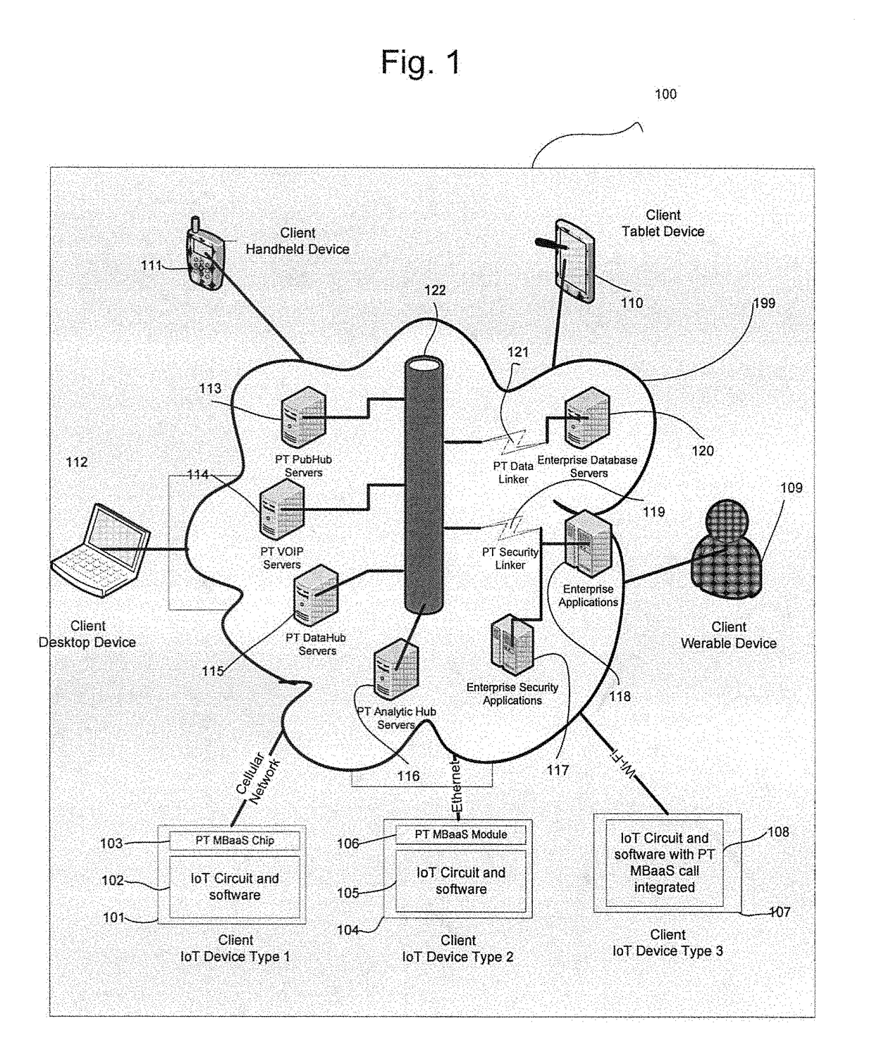 Apparatus, System and Method to Provide IoT Cloud Backend Service