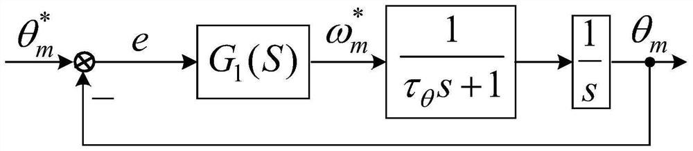 A Laser Terminal Coarse Pointing Mechanism Working Mode Recognition and Position Control System