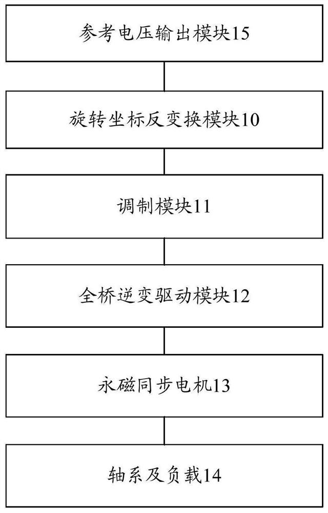 A Laser Terminal Coarse Pointing Mechanism Working Mode Recognition and Position Control System