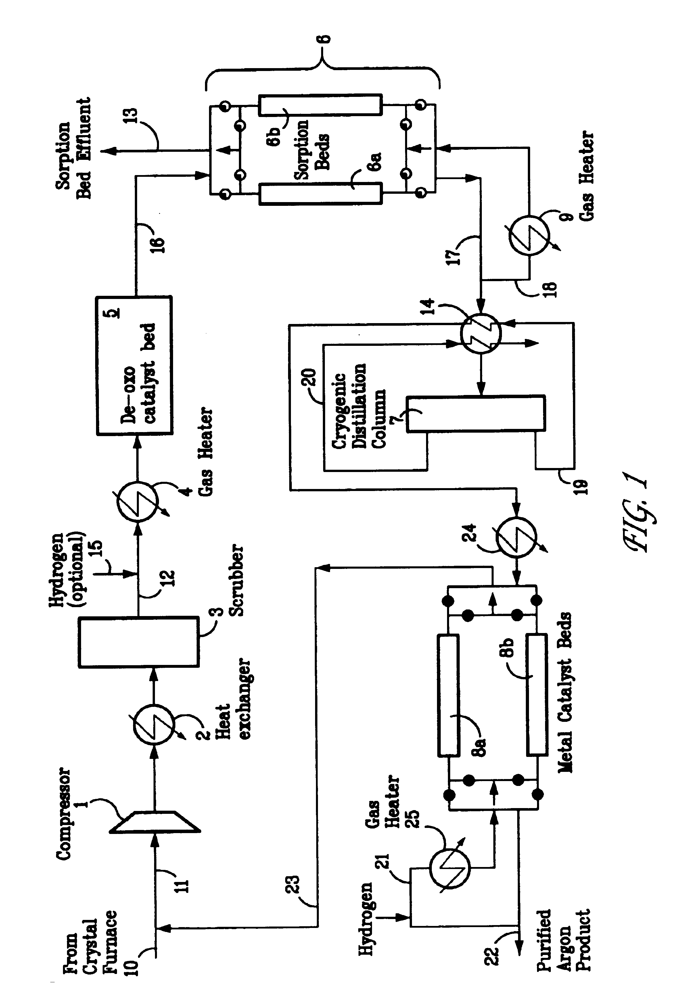 Process for recovery, purification, and recycle of argon