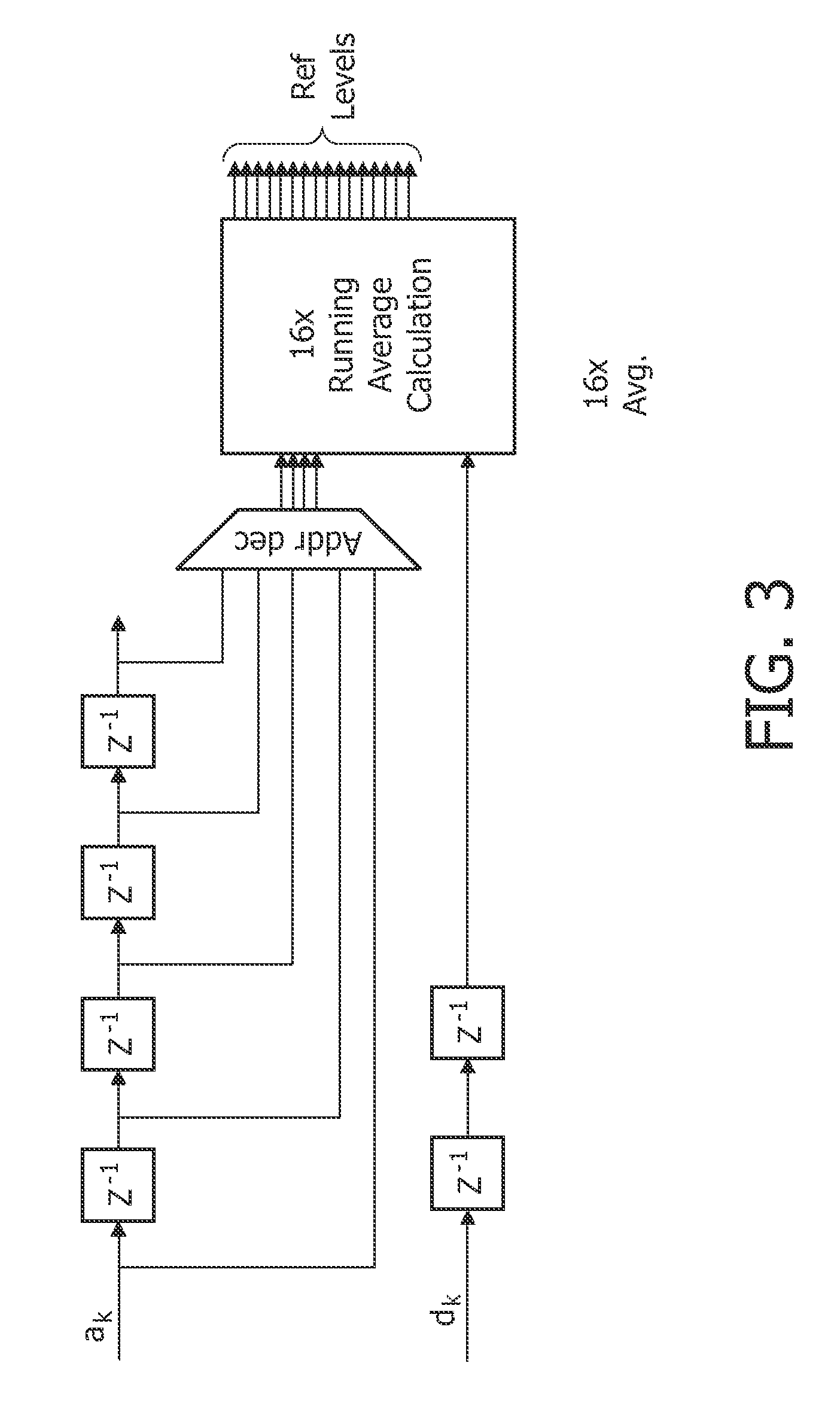 Bit detection for optical disc reading