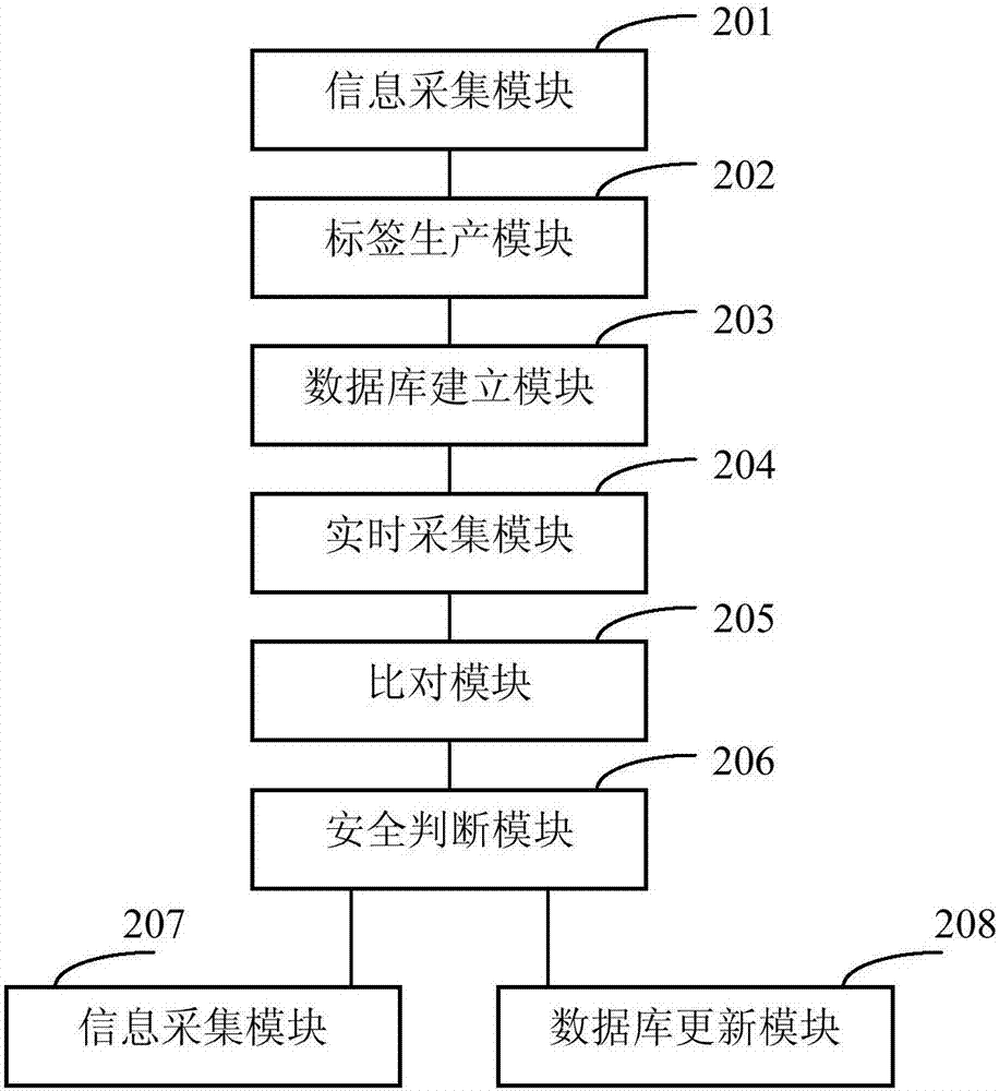 Method and device for analyzing power utilization behavior of user