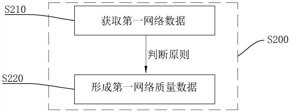 A network quality monitoring and analysis method, system and storage medium