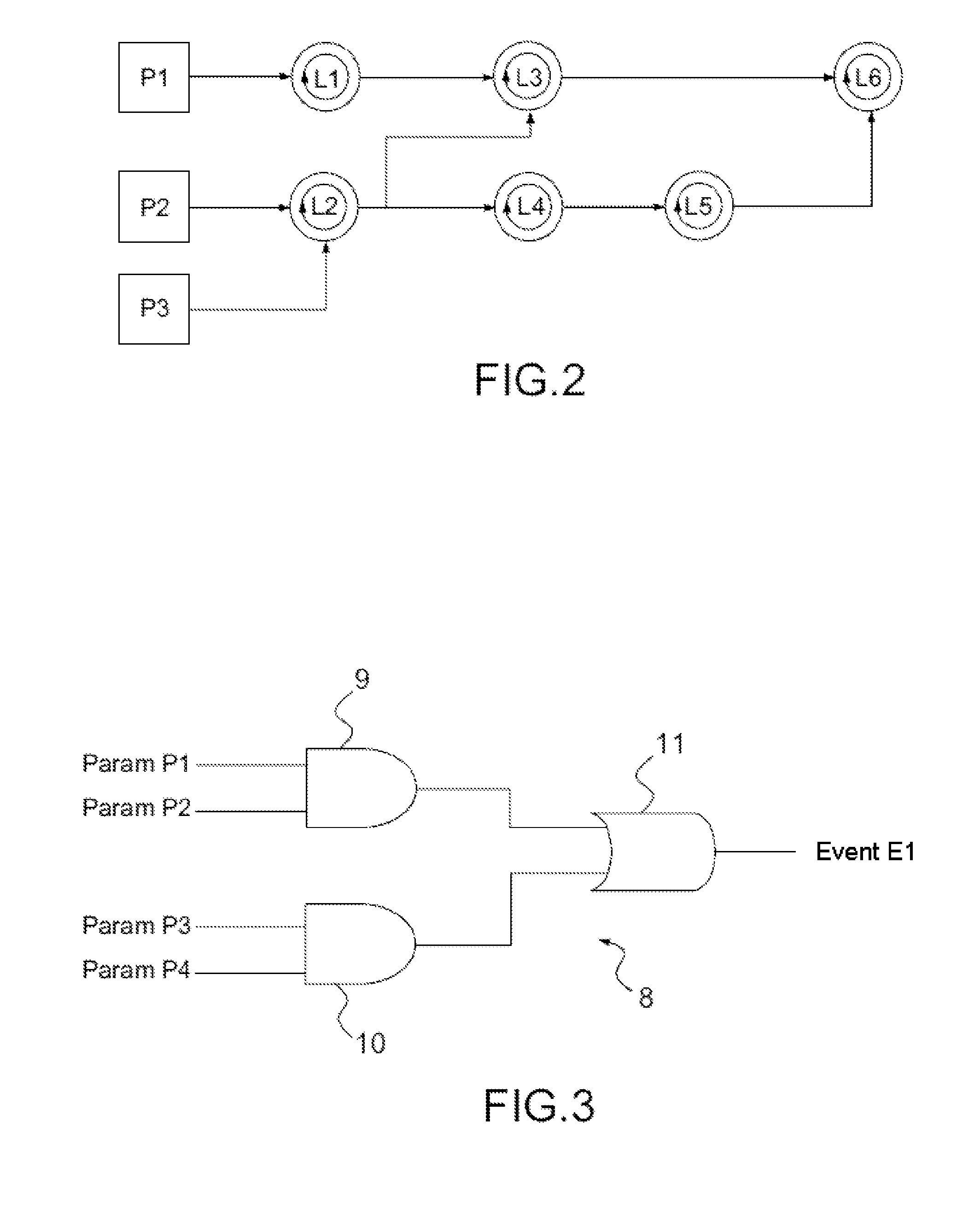 Optimized task processing method and device for an FWS