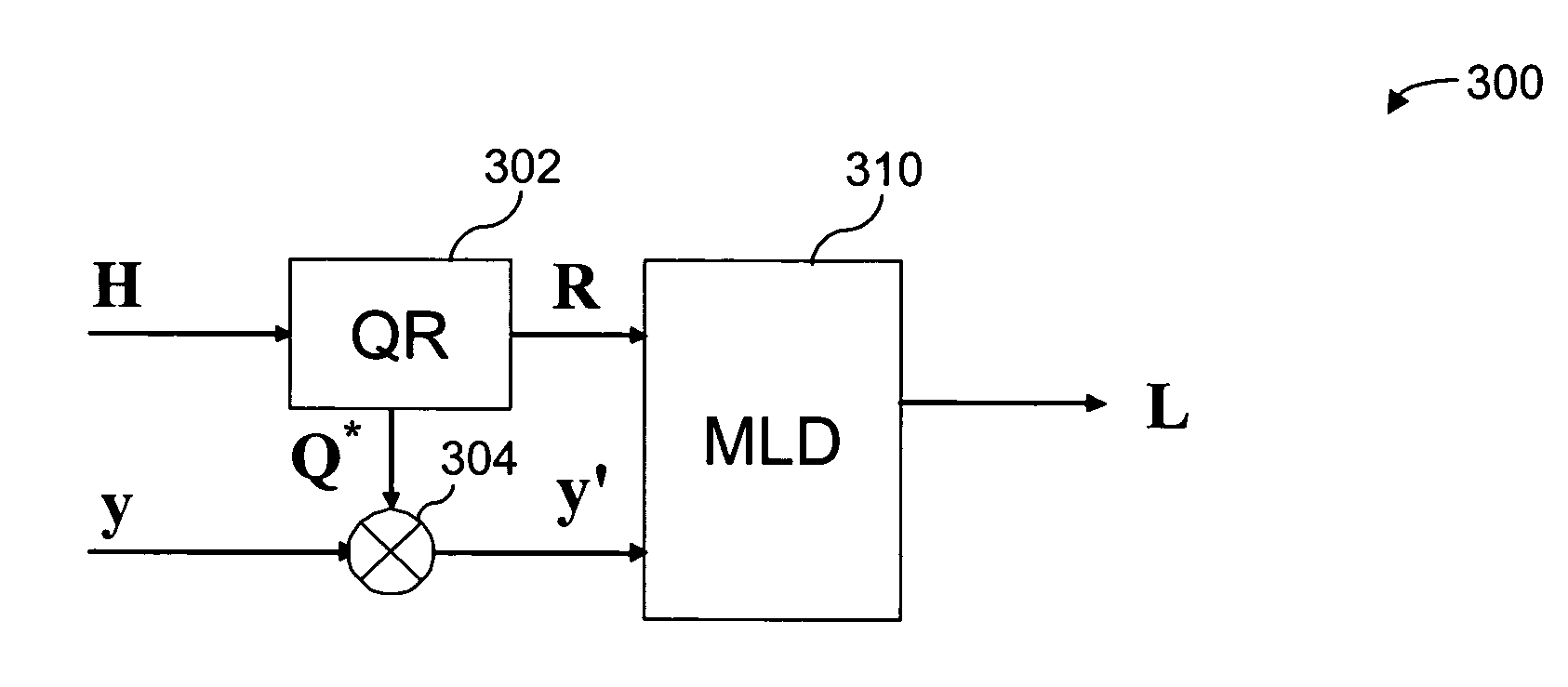 MIMO receiver using maximum likelihood detector in combination with QR decomposition