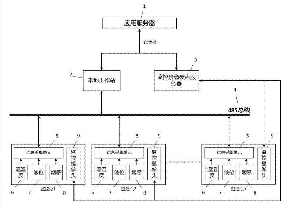 Transformer station cable trench monitoring apparatus