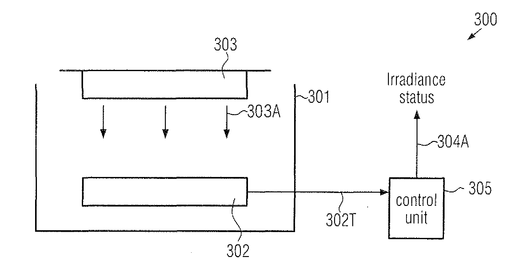 UV irradiance monitoring in semiconductor processing using a temperature dependent signal