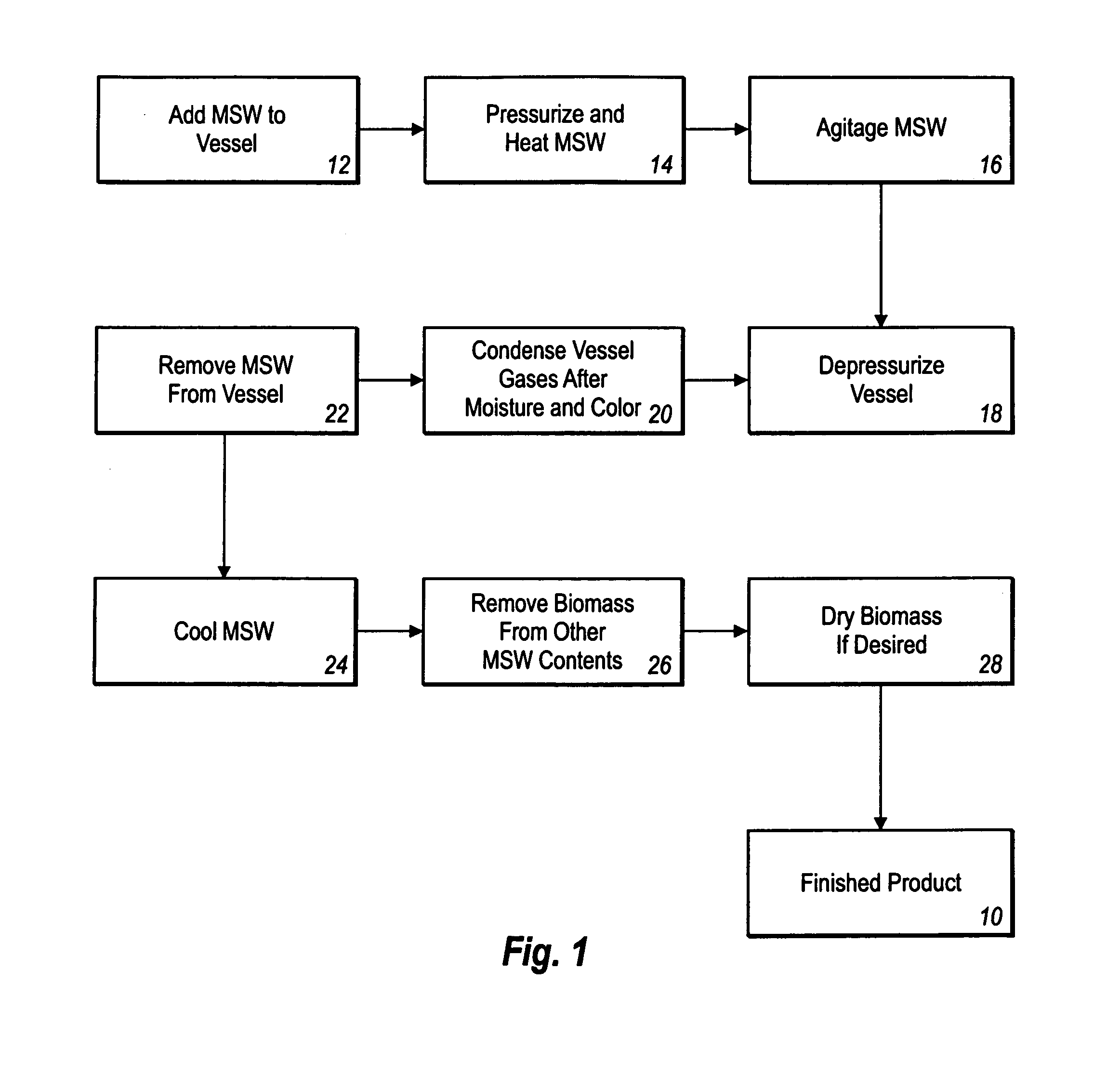 Soil amendment product and method of processing