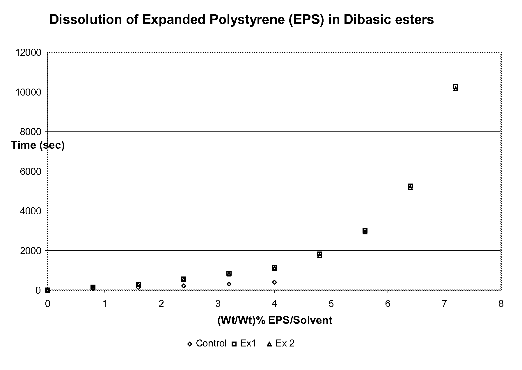 Systems and methods for polystyrene foam recycling using branched dibasic esters