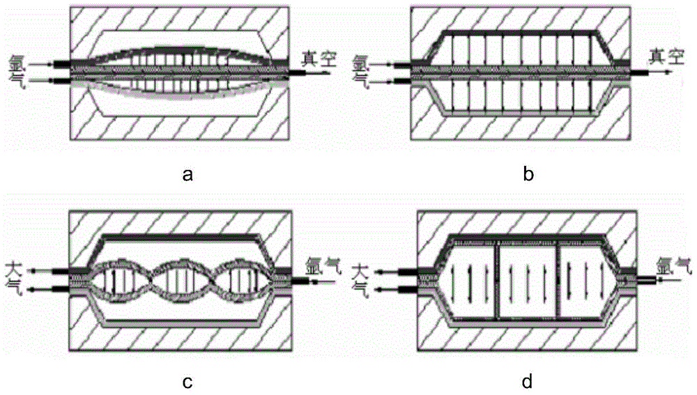 A Mesh Coordinated Forming Method for Superplastic Forming/Diffusion Bonding Four-Layer Structures