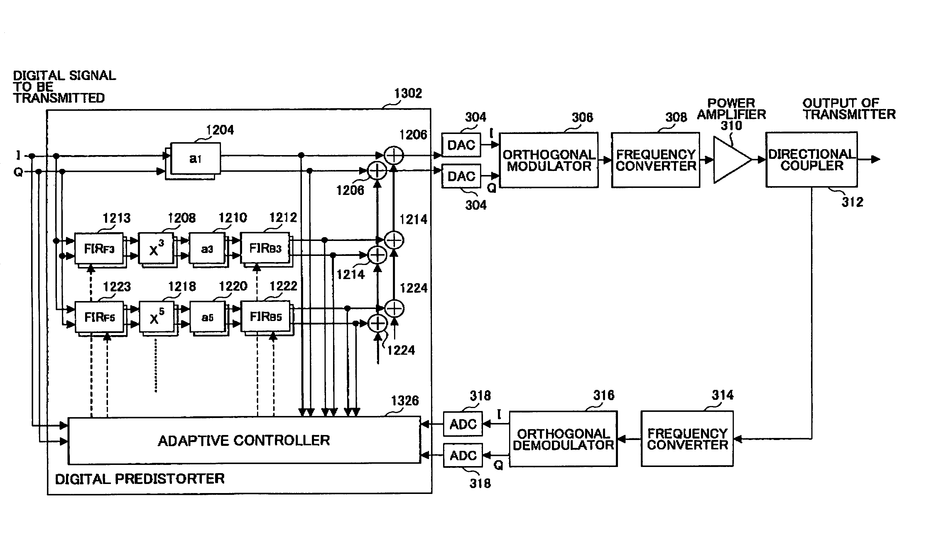 Digital predistorter using power series model