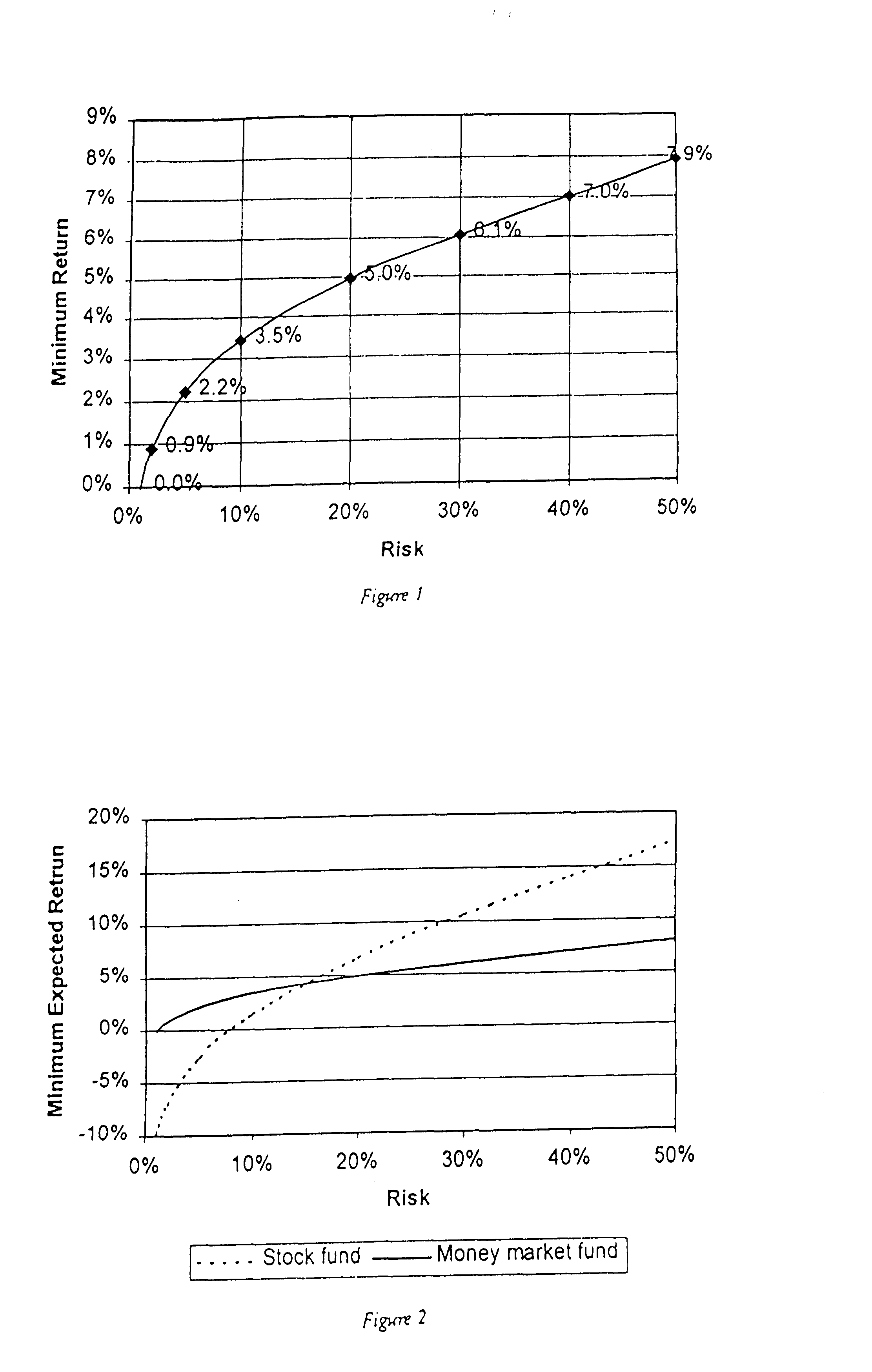 Investment portfolio selection