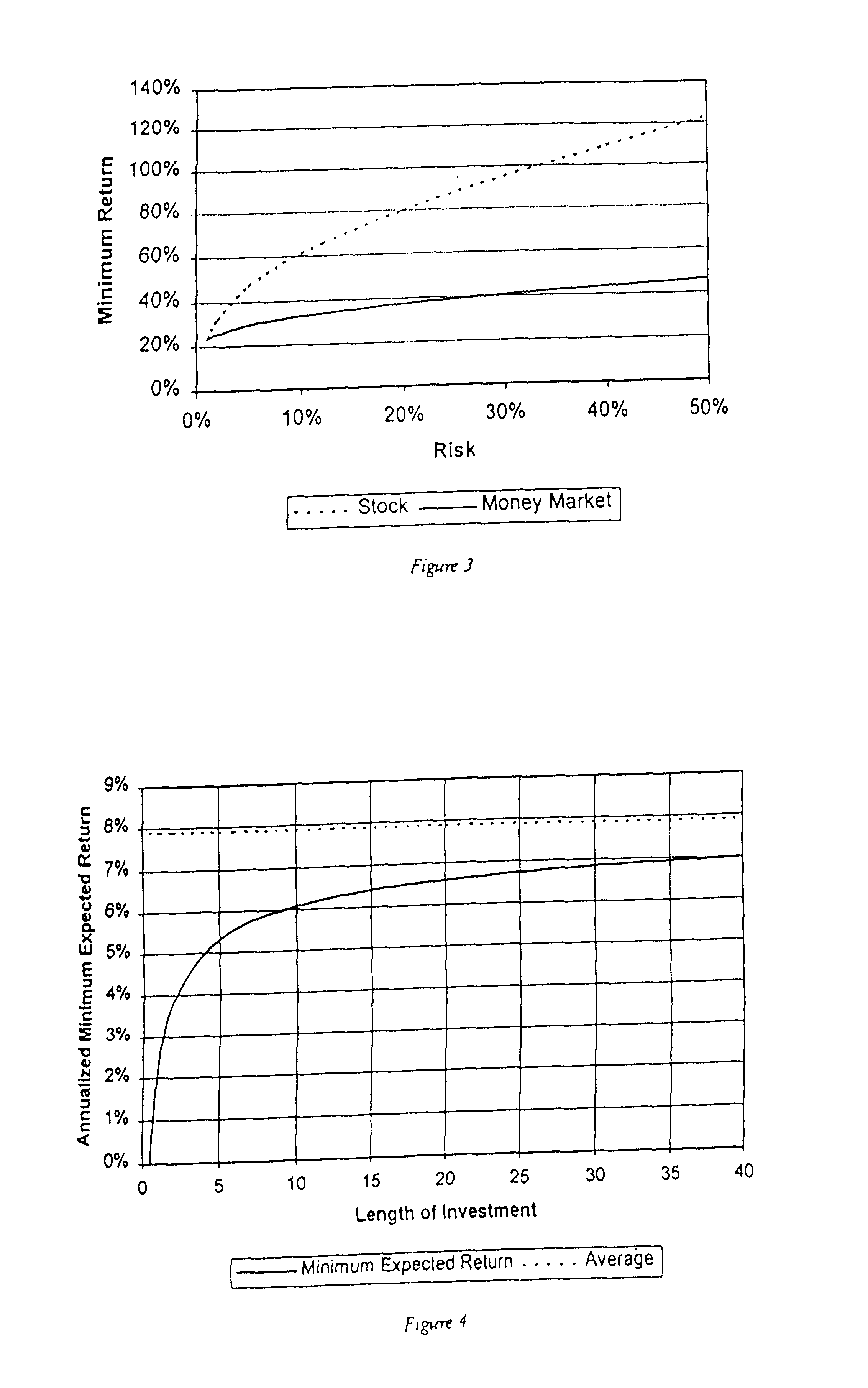 Investment portfolio selection