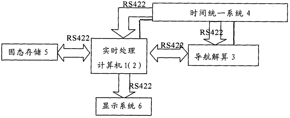 Spacecraft navigation system for equivalent device of X pulsar detector