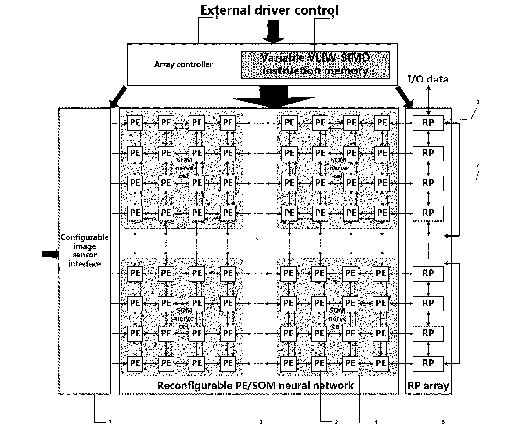 Dynamically reconstructable multistage parallel single instruction multiple data array processing system