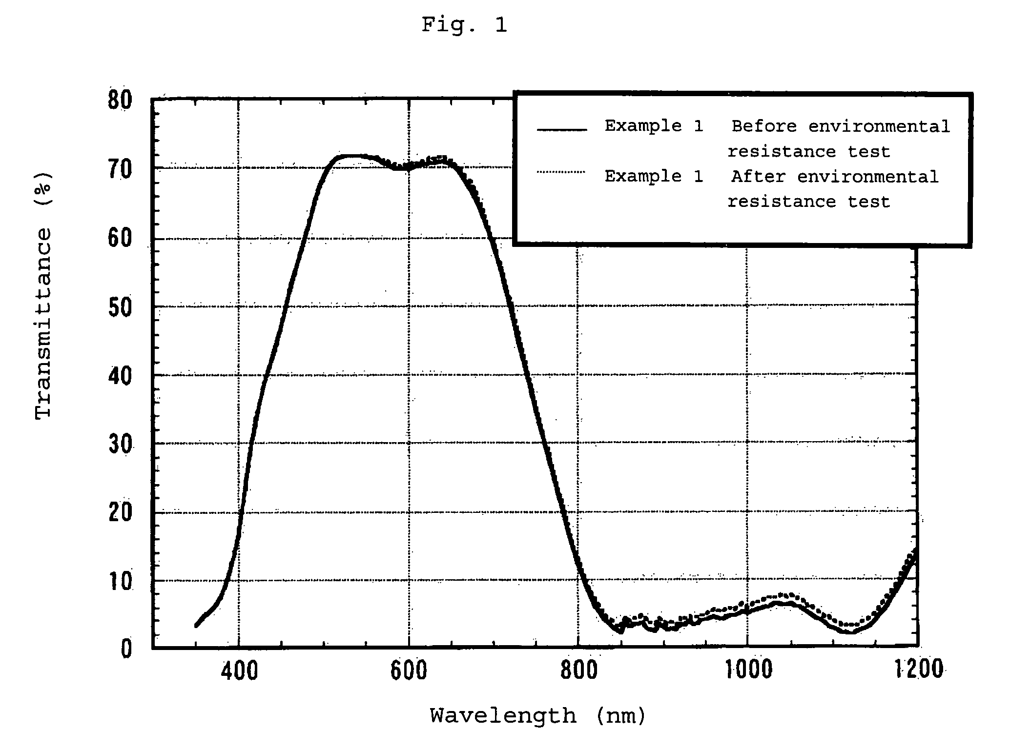 Infrared absorption filter