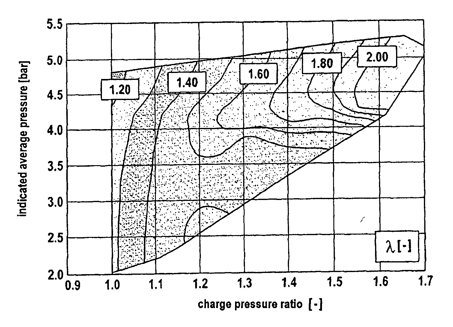 Method for operating and internal combustion engine