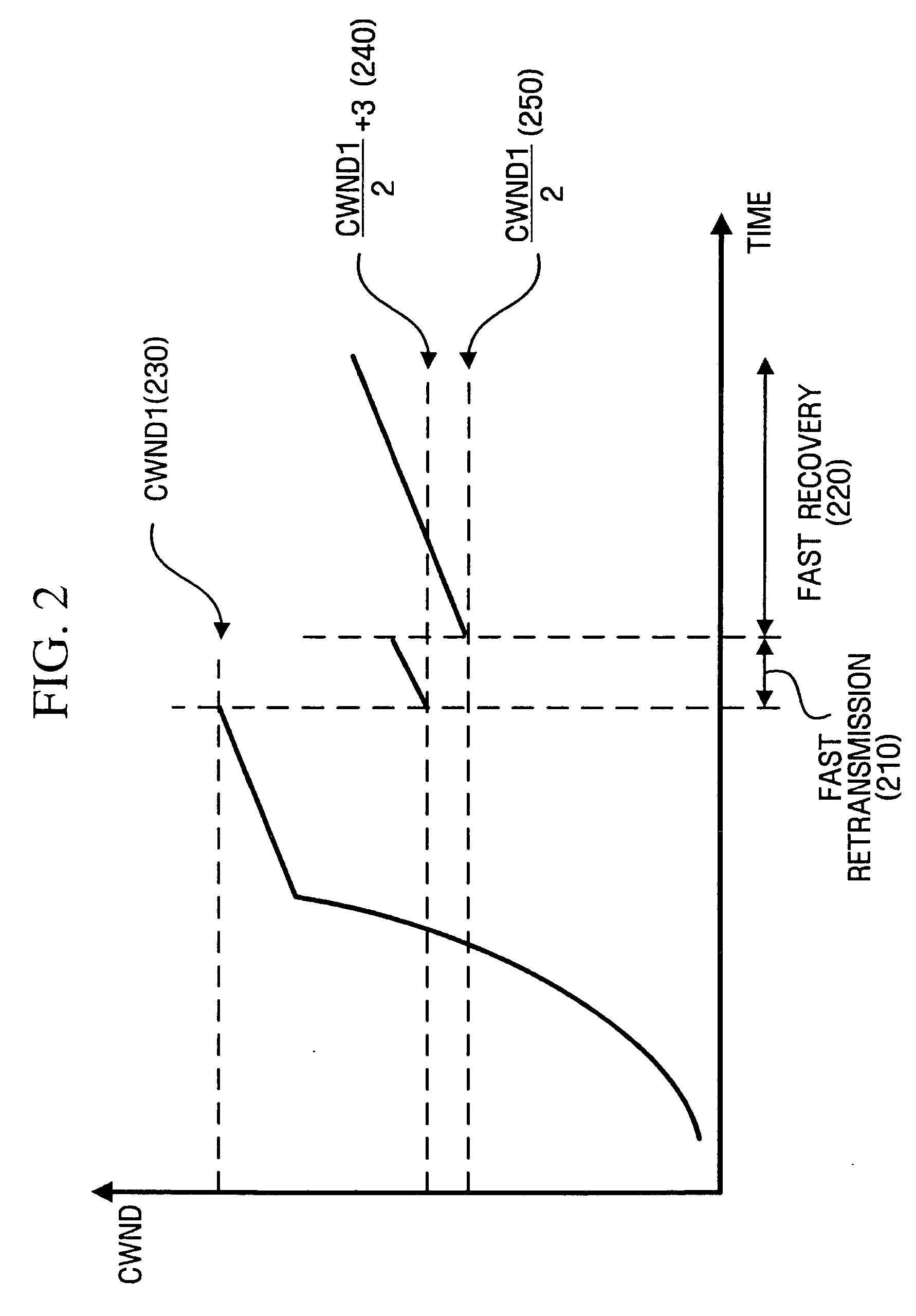 Method for transmitting data in mobile ad hoc network and network apparatus using the same