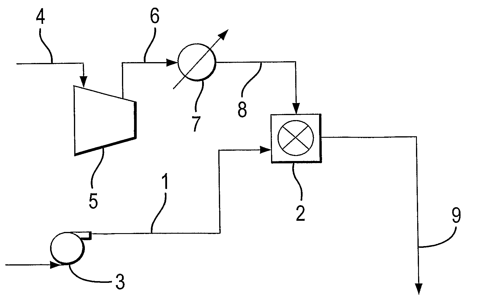 Method of injecting carbon dioxide