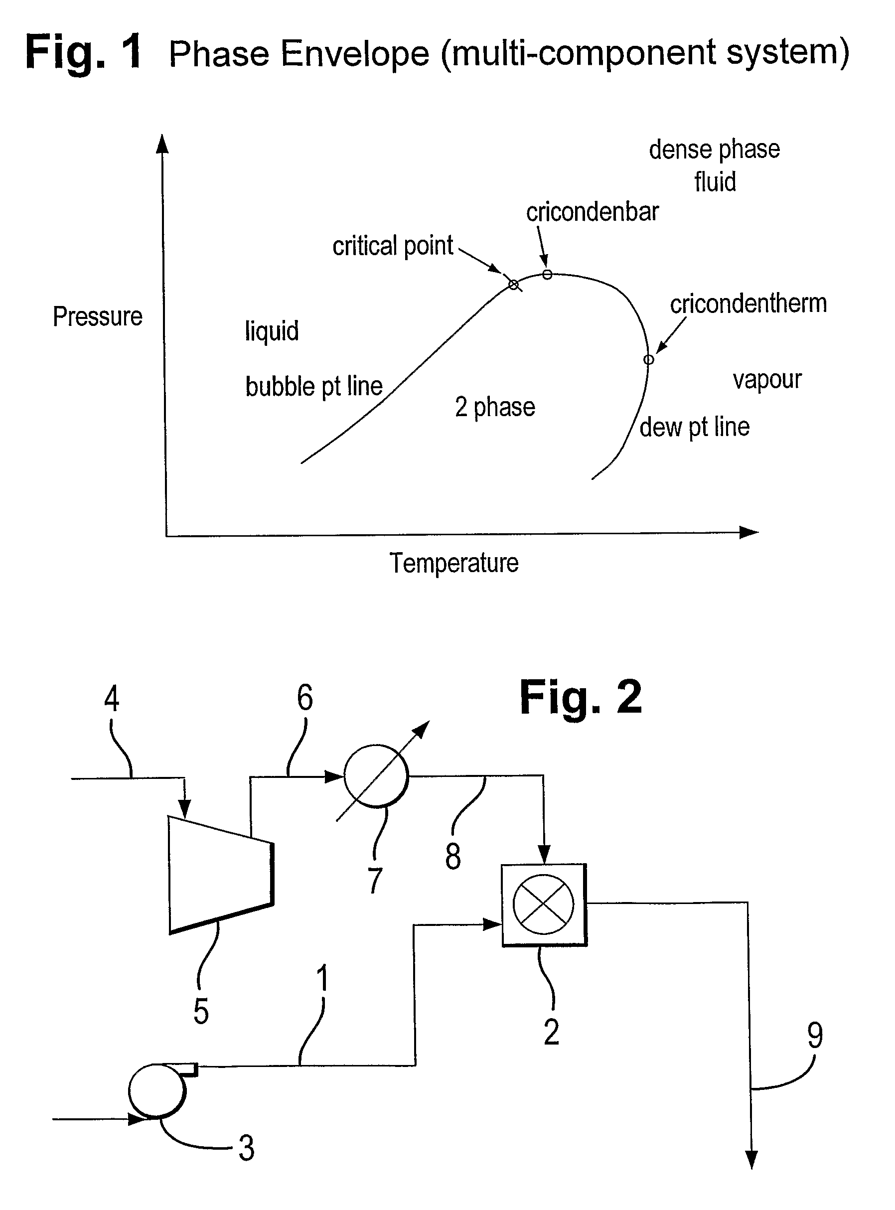 Method of injecting carbon dioxide