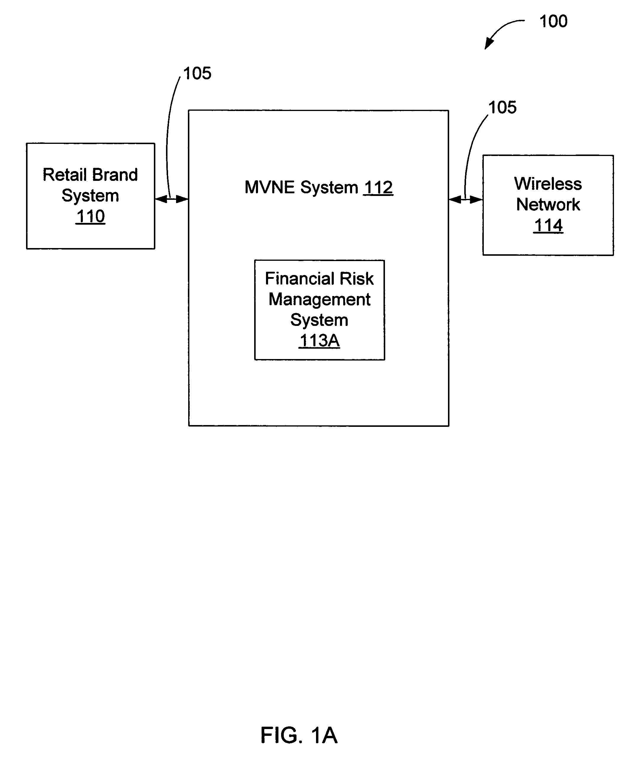 Method for minimizing financial risk for wireless services