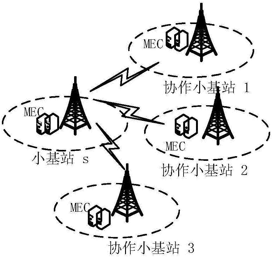 Inter-cellular base station offloading method based on MEC (Mobile Edge Computing)