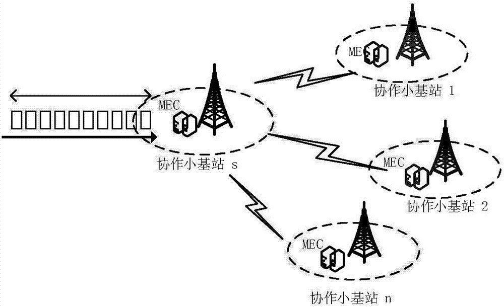 Inter-cellular base station offloading method based on MEC (Mobile Edge Computing)