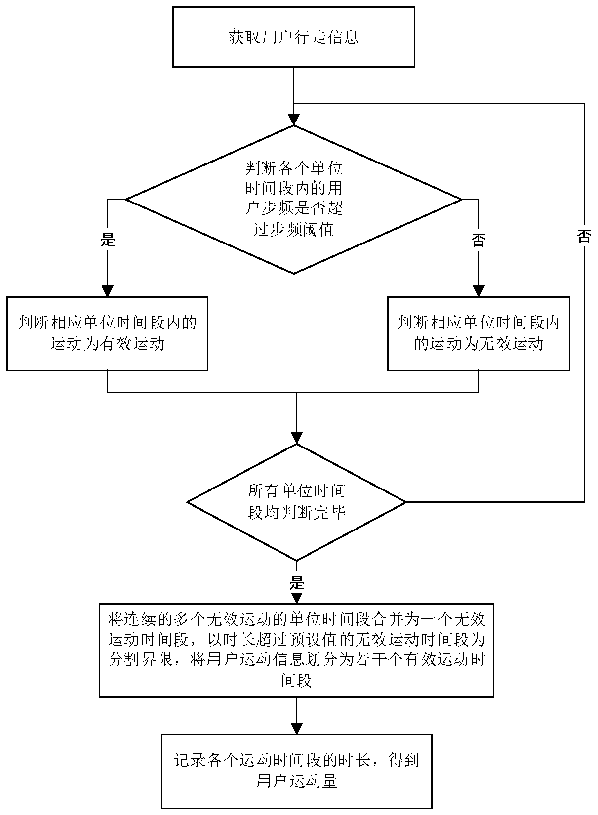 High-precision exercise amount recognition system and method based on stride frequency