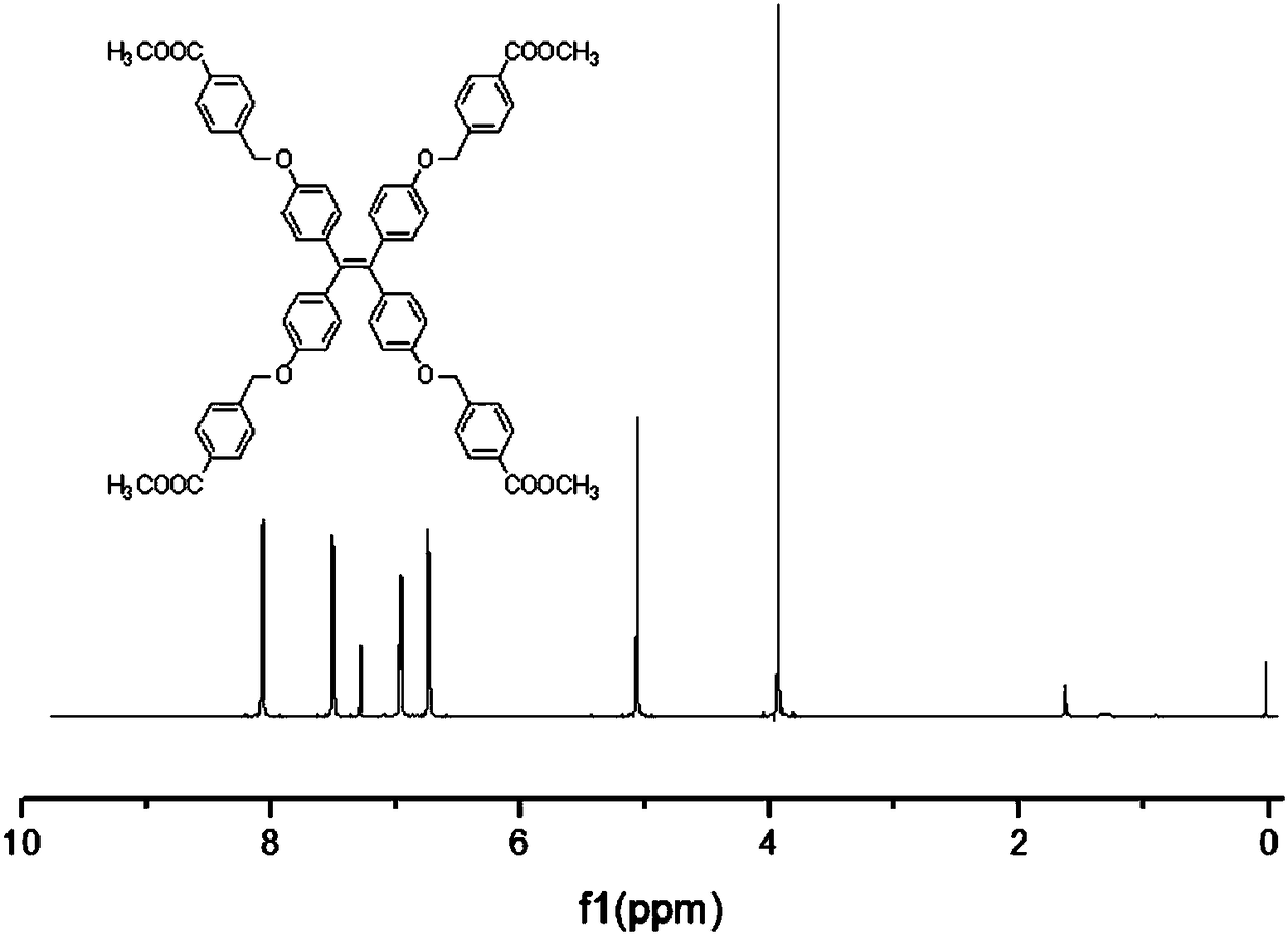 A kind of tetraphenylethylene derivative ion complex and its preparation method