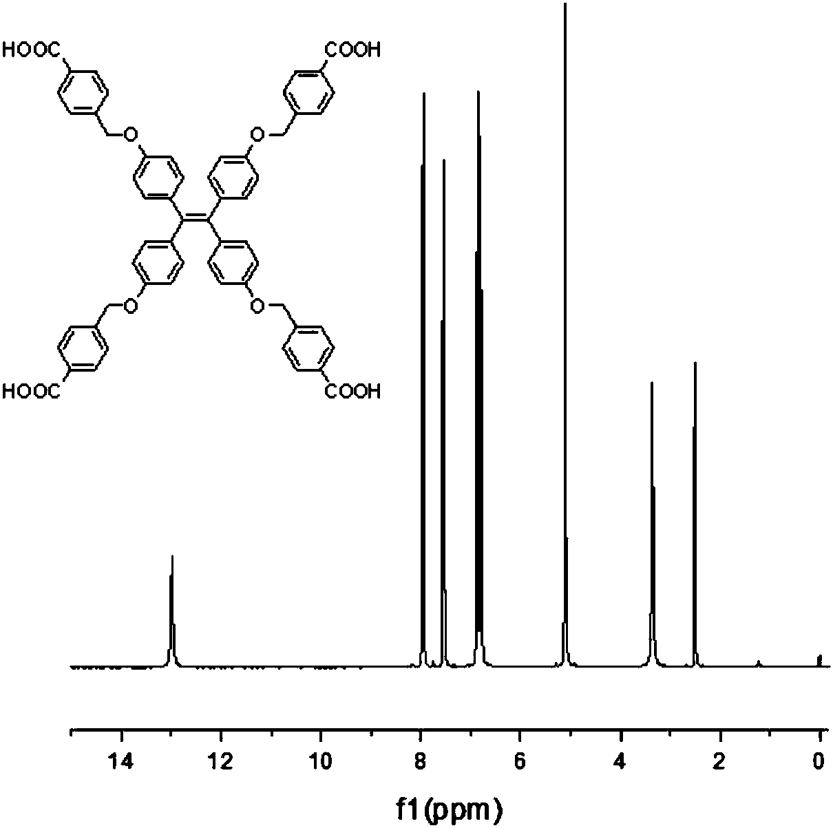 A kind of tetraphenylethylene derivative ion complex and its preparation method