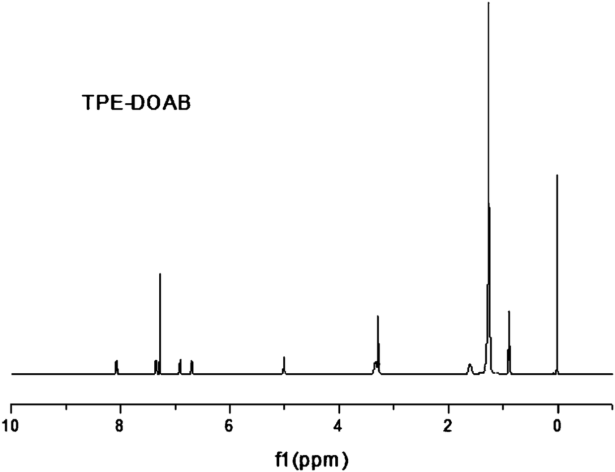 A kind of tetraphenylethylene derivative ion complex and its preparation method