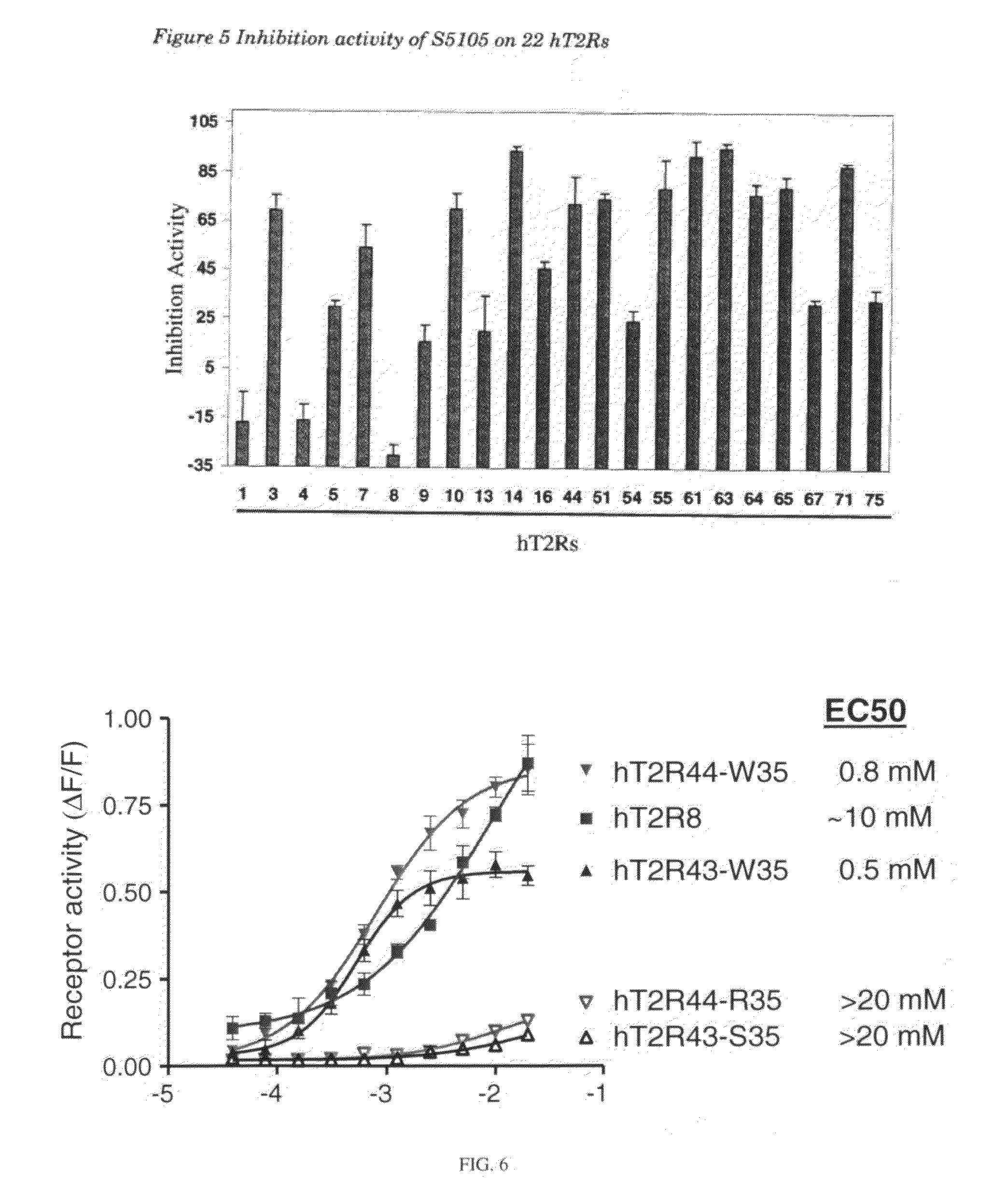Compounds that inhibit (block) bitter taste in composition and use thereof