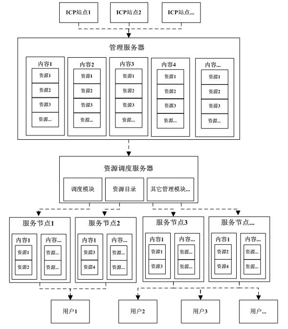 Grid-based Internet content delivery method and system