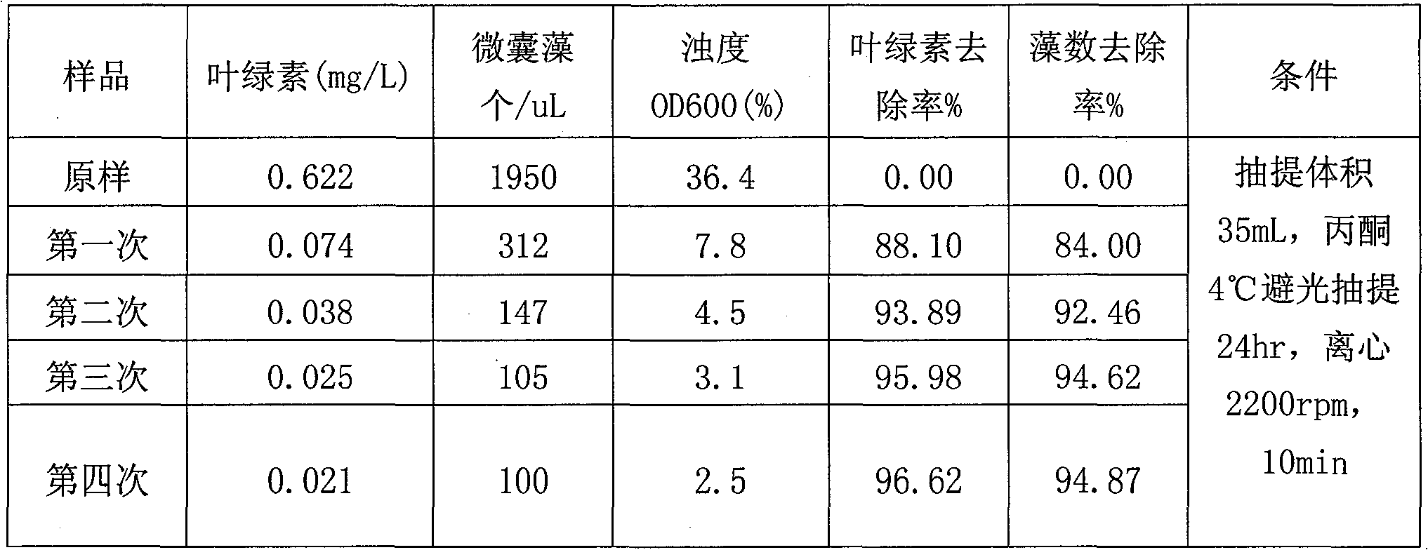 Blue algae scavenger using mineral material as carrier and preparation method thereof