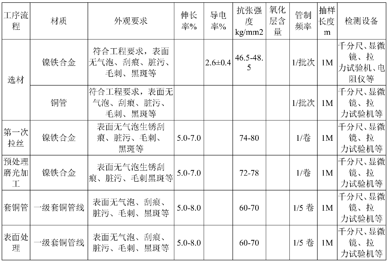 A kind of oxidized dumet silk and its forming processing method