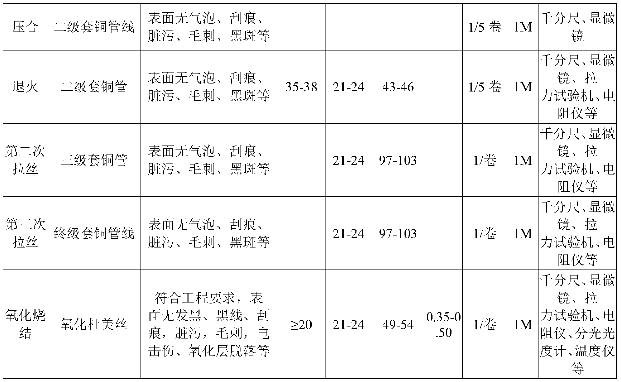 A kind of oxidized dumet silk and its forming processing method