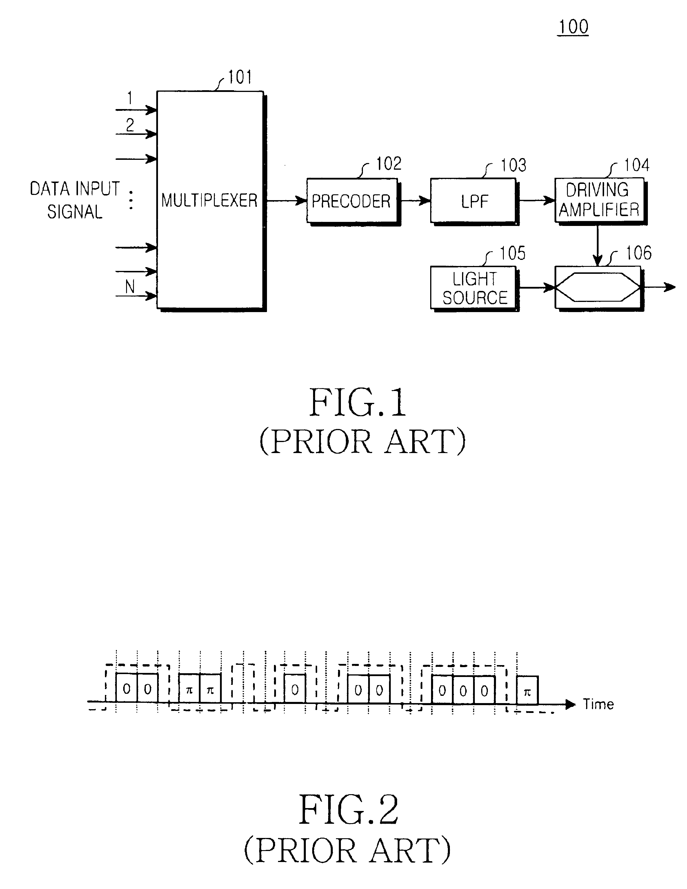 Duo-binary encoder and optical duo-binary transmission apparatus