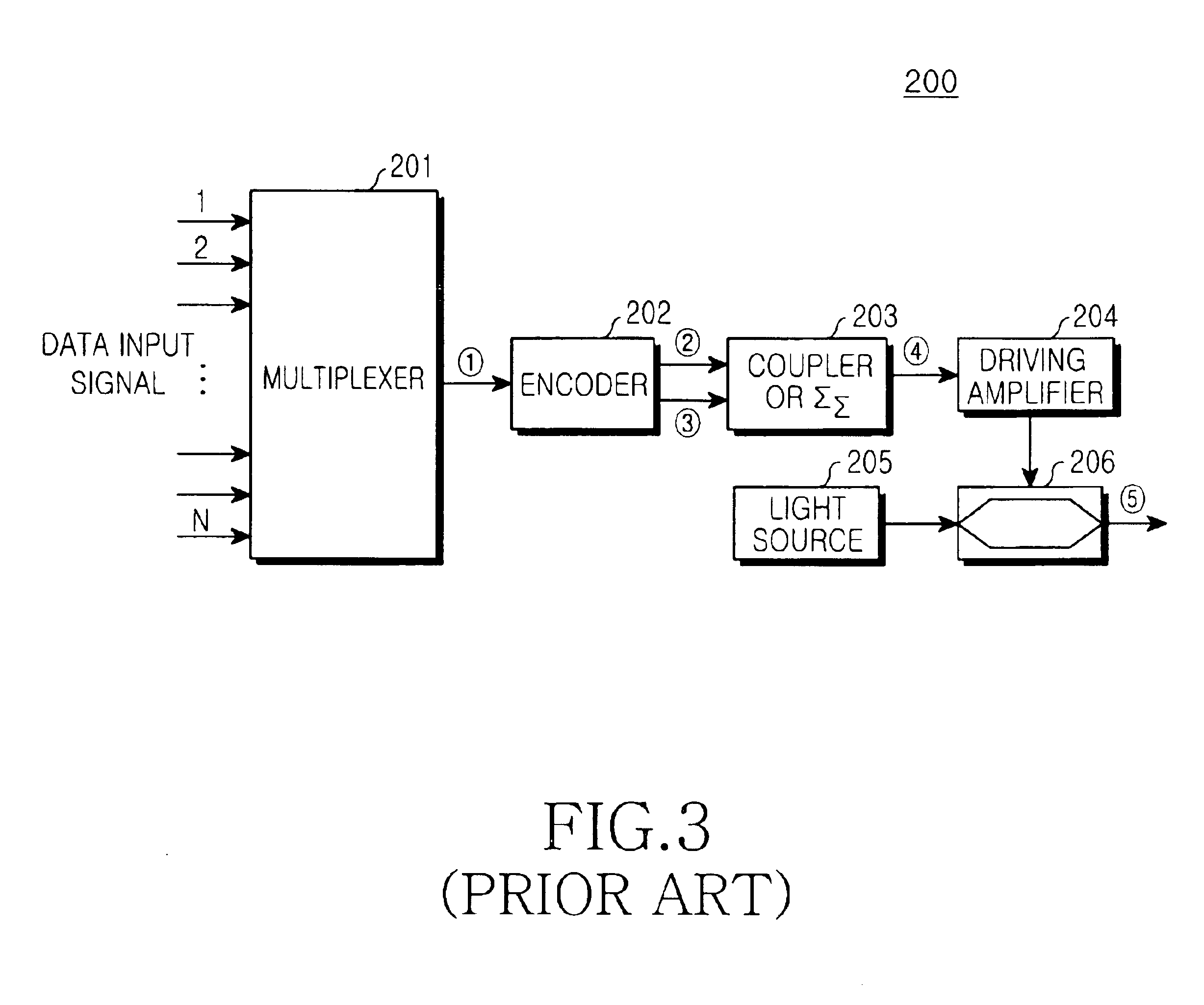 Duo-binary encoder and optical duo-binary transmission apparatus