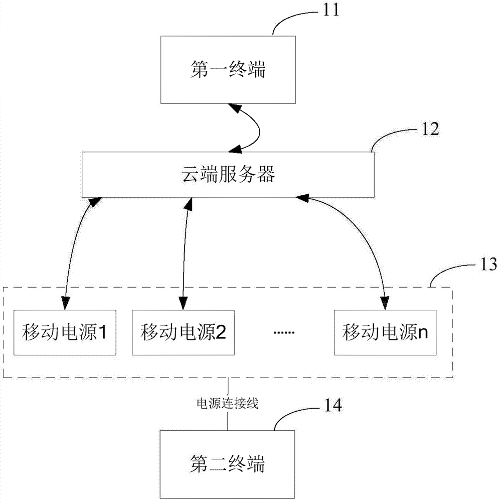 Leasing method and system of mobile power bank
