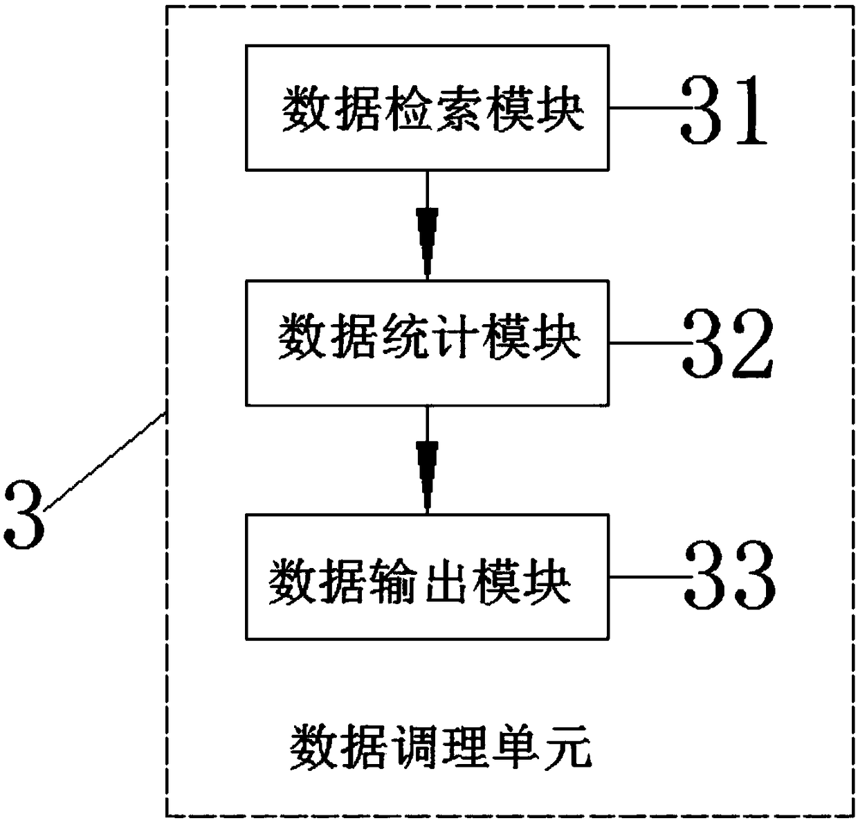 Neodymium-iron-boron magnet production line control device with intelligent monitoring system