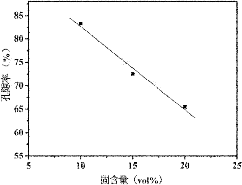 Method for preparing porous ceramic by using tertiary butanol-based freezing sublimation method