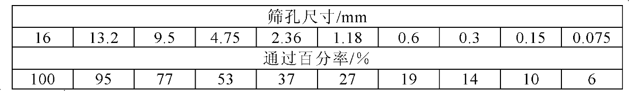 Cow dung ash asphalt concrete pavement material and its preparation method