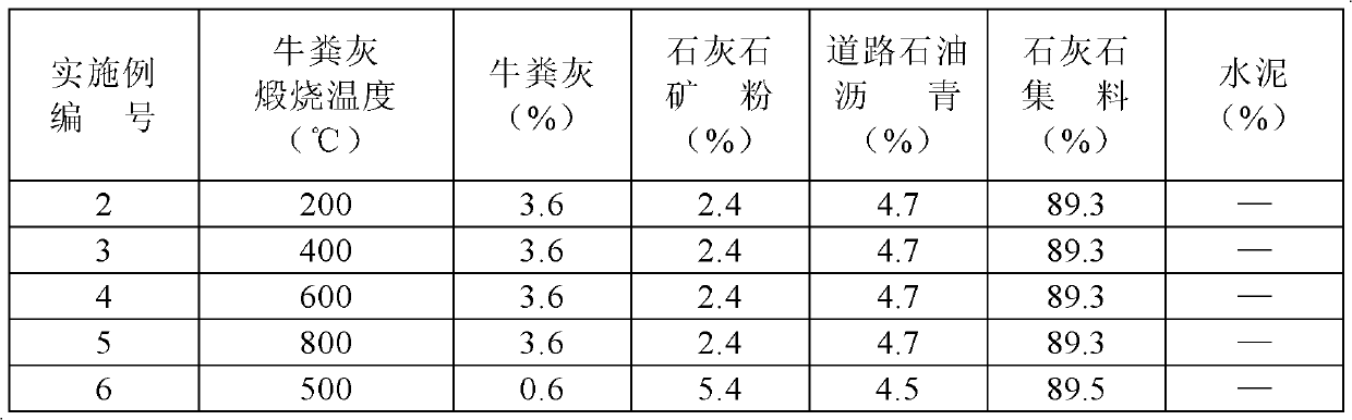 Cow dung ash asphalt concrete pavement material and its preparation method