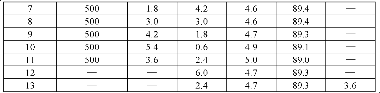 Cow dung ash asphalt concrete pavement material and its preparation method