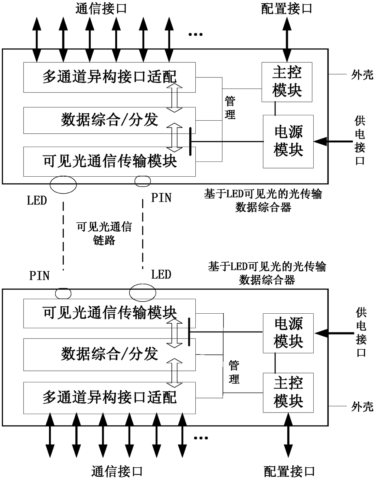 Light transmission data synthesizer based on LED visible light