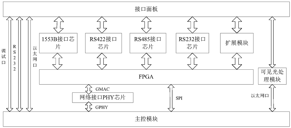 Light transmission data synthesizer based on LED visible light