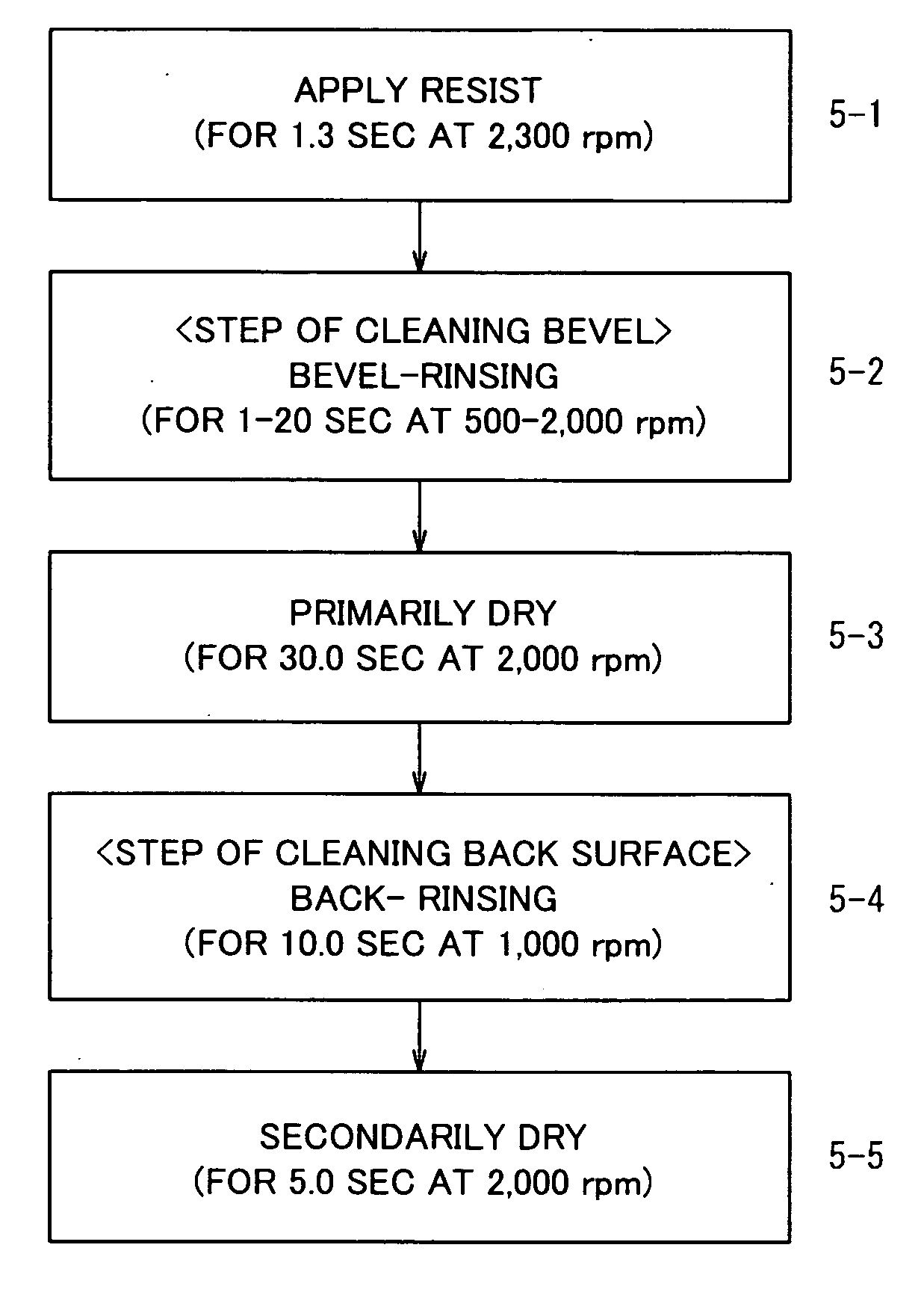 Method of processing a substrate and apparatus processing the same