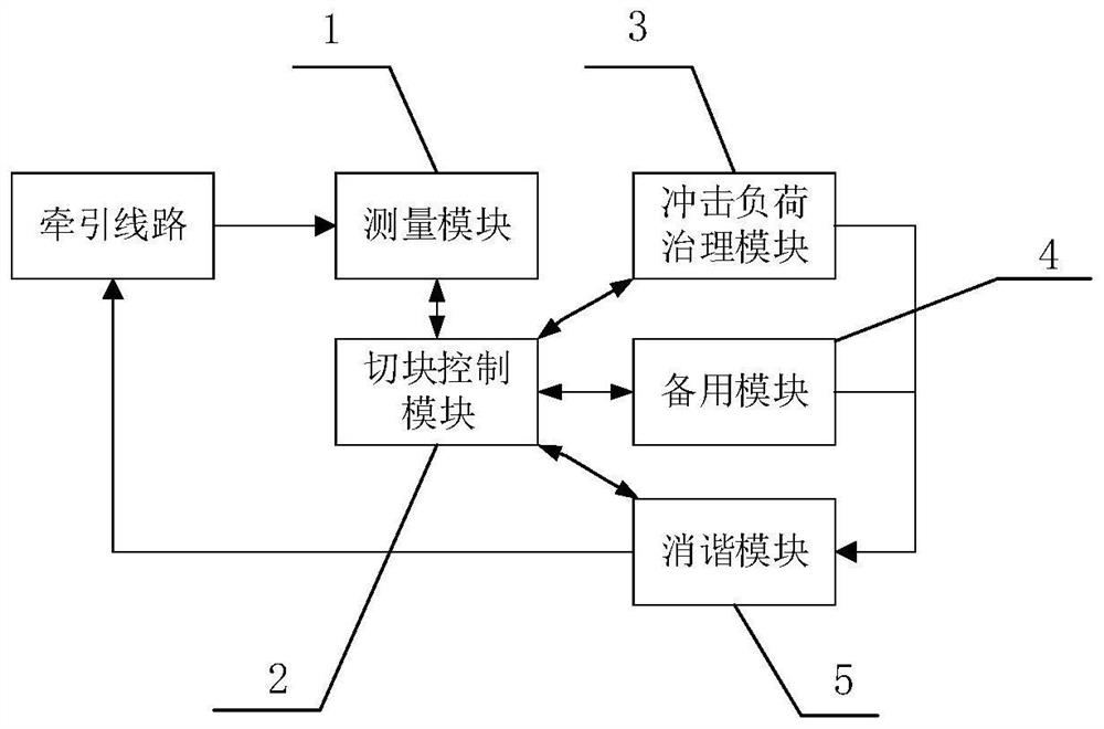 Impact load treatment device for electrified railway