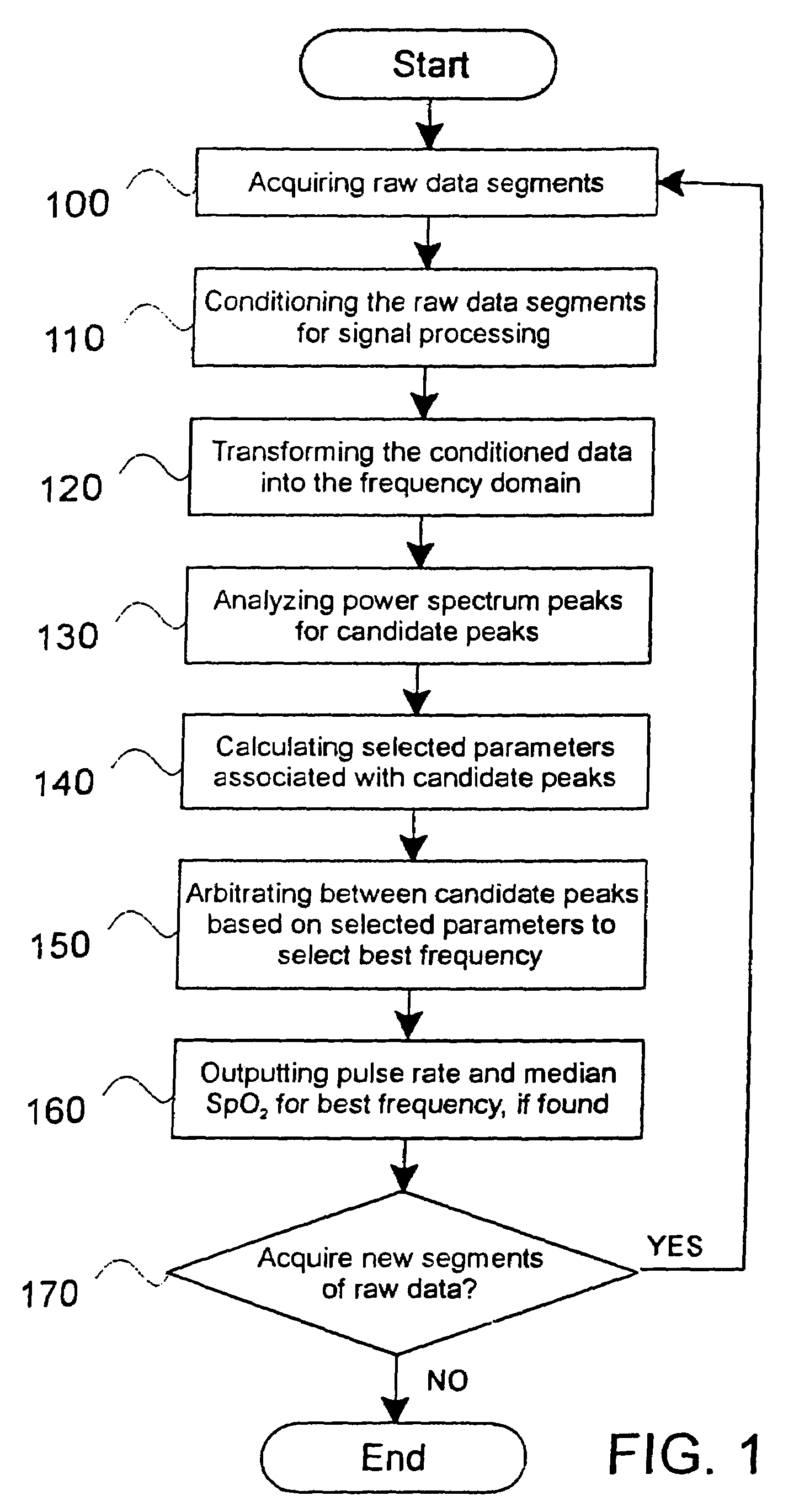 Method, apparatus and system for removing motion artifacts from measurements of bodily parameters