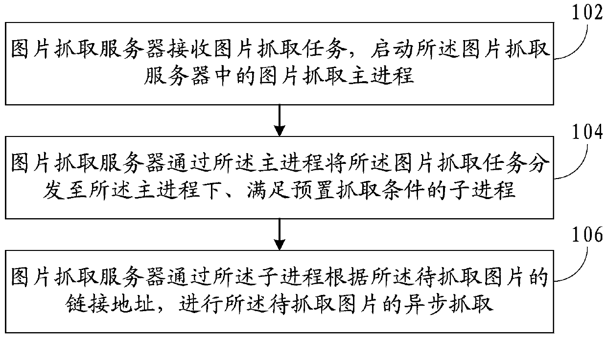 A method and system for image capture